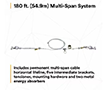 3M™ DBI-SALA® Permanent Multi-Span Horizontal Lifeline Systems - 3