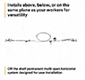 3M™ DBI-SALA® Permanent Multi-Span Horizontal Lifeline Systems - 4