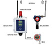 32 Channel Wireless Hybrid Gas Monitoring Controllers - 2