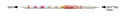 Nextteq® Inorganic Gas Qualitative Detector Tubes - 2